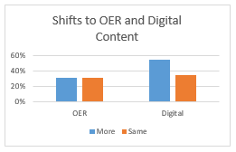 Capture_OER_Shifts_1