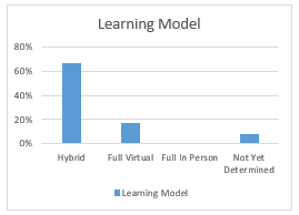 Capture_OER_Shifts_3