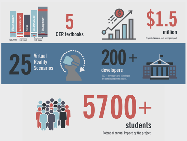 Capture_OpenRN infographic
