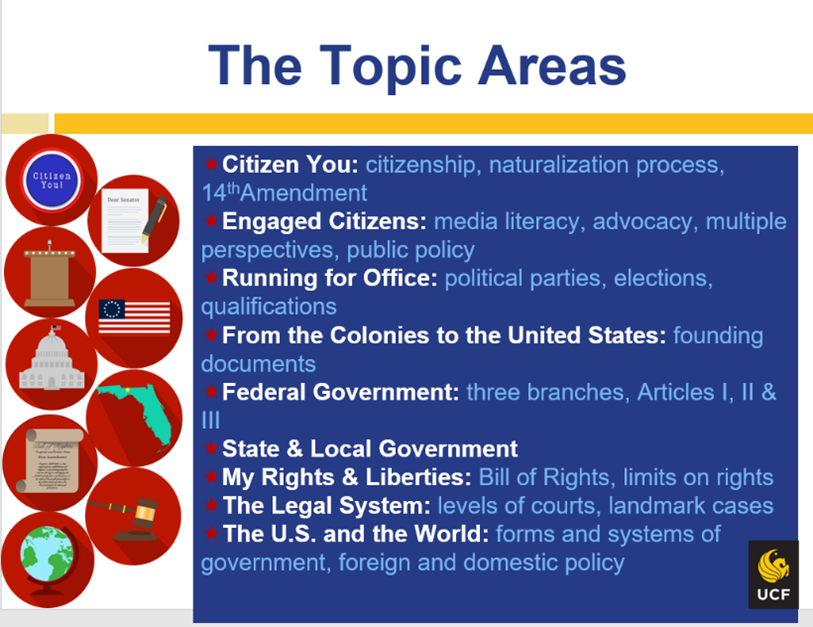 Civics360 topic areas