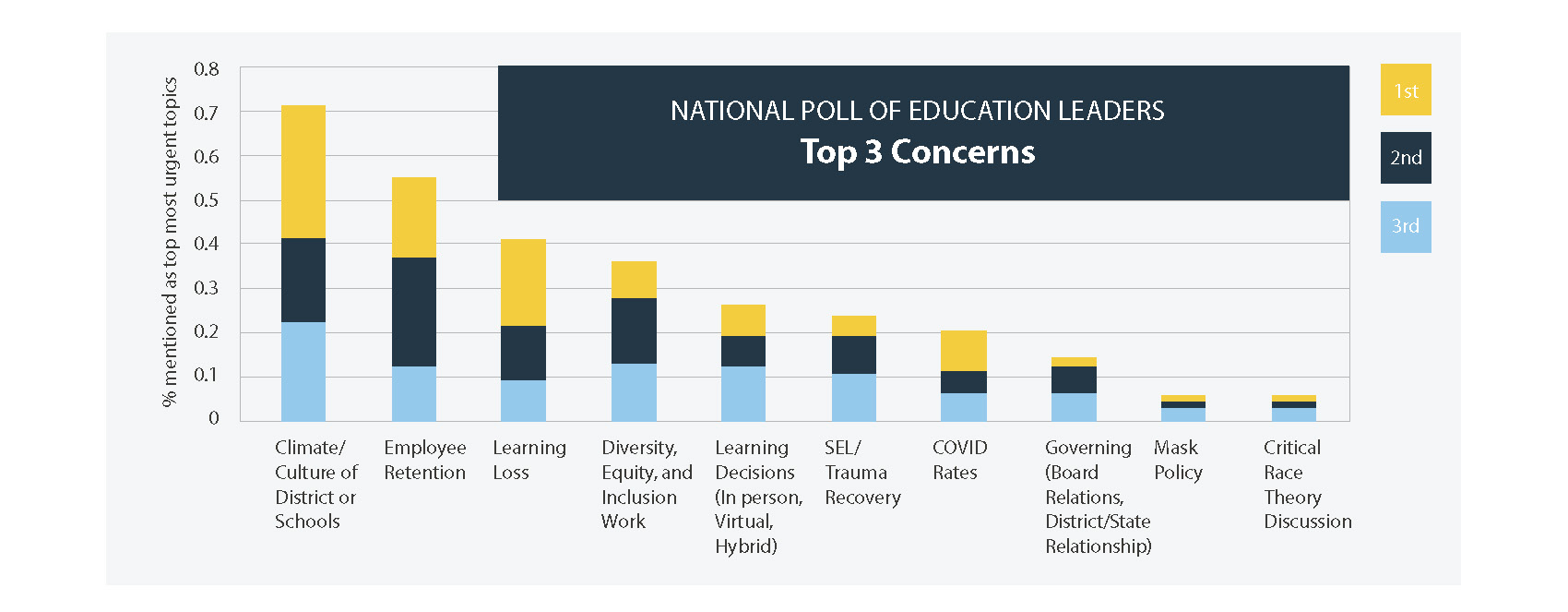 XanEdu-K-12-Leader-Pulse-Survey-EdElements-Whitepaper_20220121_image_12