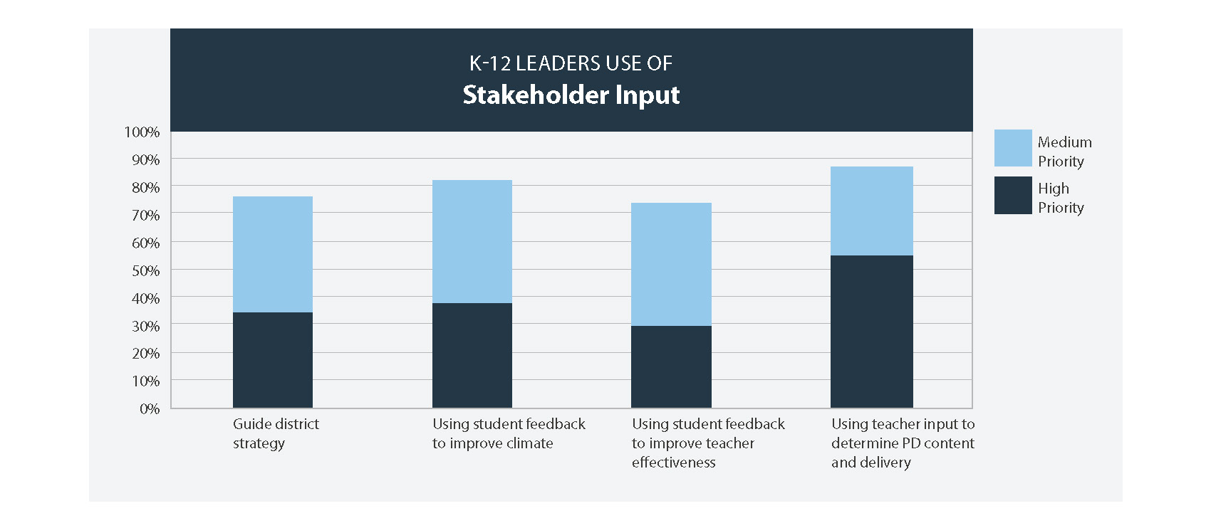 XanEdu-K-12-Leader-Pulse-Survey-EdElements-Whitepaper_20220121_image_5