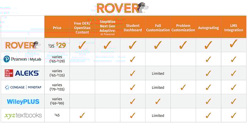 flexed-rover-competitive-grid-comparison-chart-rev5