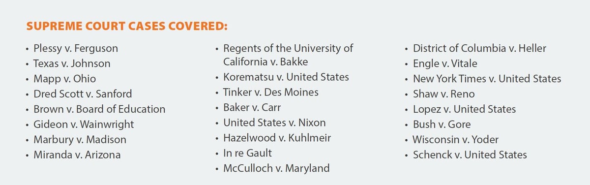 florida-lessonlift-supreme-court-cases-covered