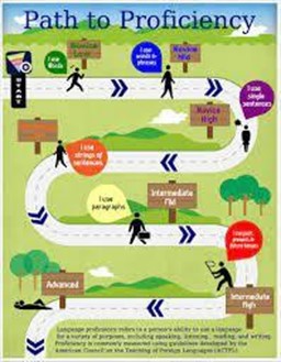 The Value of Authentic Materials for Creating Relevant, Meaningful Learning Experiences in the World Language Classroom