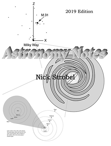 Astronomy Notes Featured Image